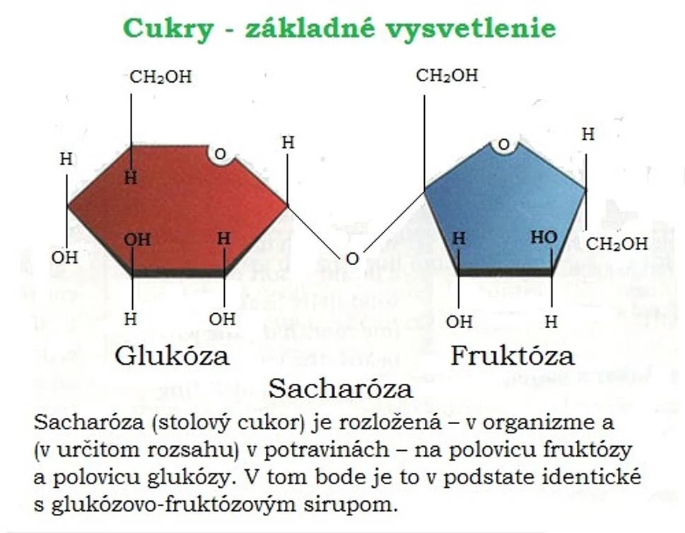 Zucker